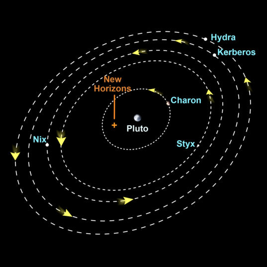 Positions of the moons of Pluto during the New Horizons flyby