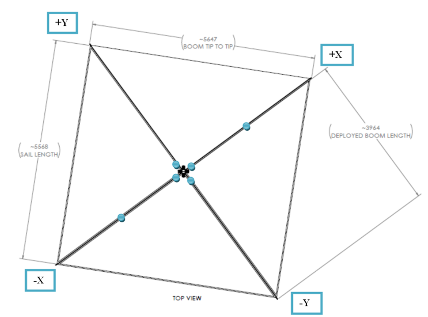 LightSail 2 fiducials schematic