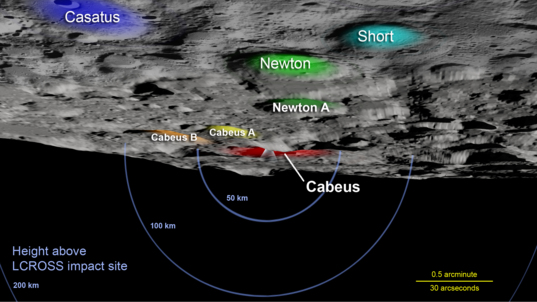 Viewing the LCROSS impact site