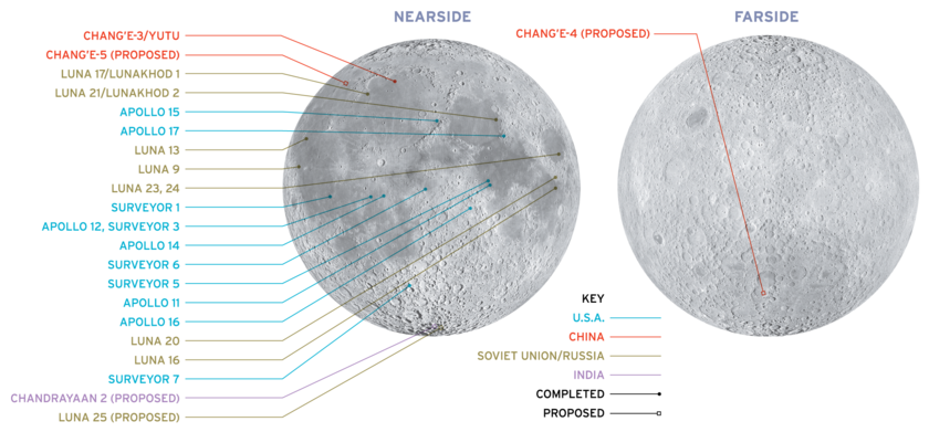 Lunar landing sites map for The Planetary Report