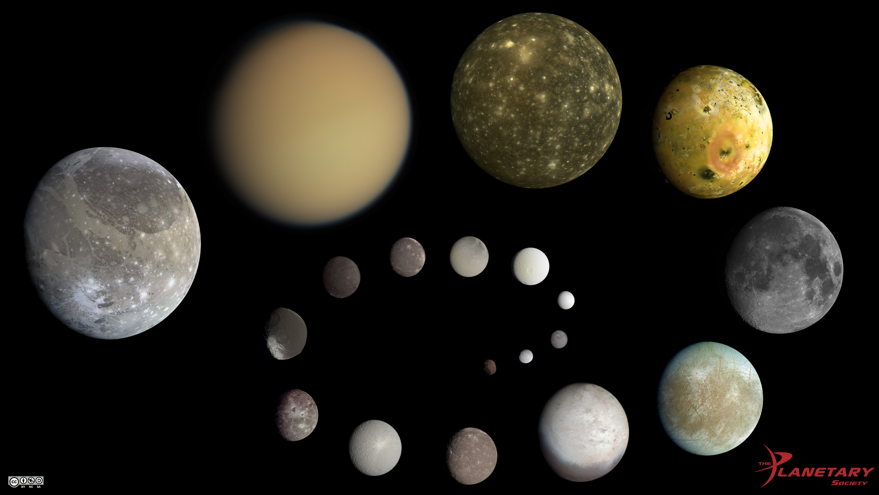 Scale comparisons of the solar system's major moons The Society