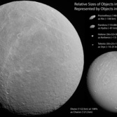 Relative sizes of objects in the Pluto system represented by objects from the Saturn system