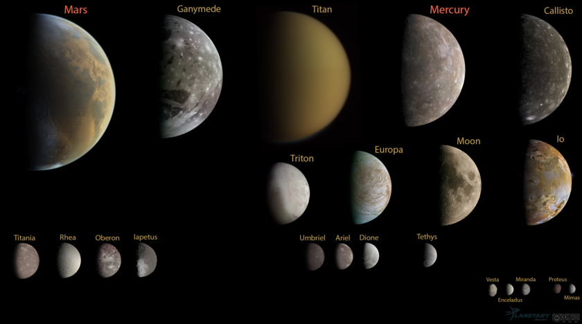 Round worlds under 10,000 kilometers in diameter that have been visited by spacecraft, to scale