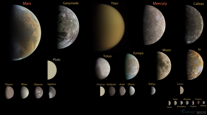 Round worlds under 10,000 kilometers in diameter visited by spacecraft, plus biggest asteroids and Pluto, to scale