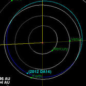 2012 DA14 Orbit Relative to Earth's Orbit from Above the Plane of Earth's Orbit