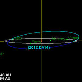 2012 DA14 Orbit Relative to Earth's Orbit from Nearly Edge on to Earth's Orbit