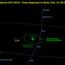 Asteroid 2012 DA14 Close Approach Geometry