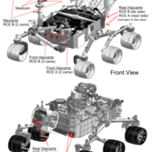 Locations of Curiosity's cameras
