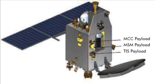 Mars Orbiter Mission: payload