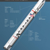 Antares A-ONE vehicle configuration