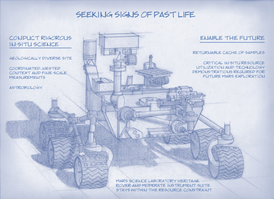 Artist's Concept of Mars 2020 Rover, Annotated