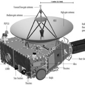 Diagram of the New Horizons spacecraft