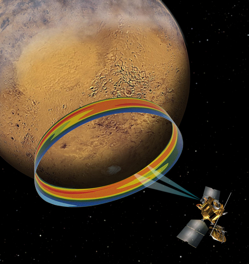 Mars Climate Sounder scans the Martian atmosphere