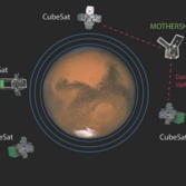 Theoretical Concept for Cubesat Network Around Mars