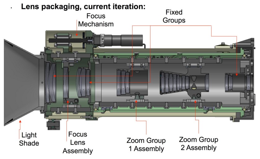 Mastcam-Z zoom/focus mechanism design