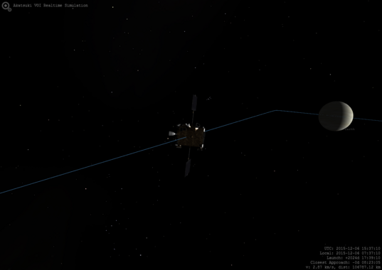 Akatsuki 8 hours before its second orbit insertion attempt