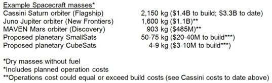 Comparison spacecraft sizes