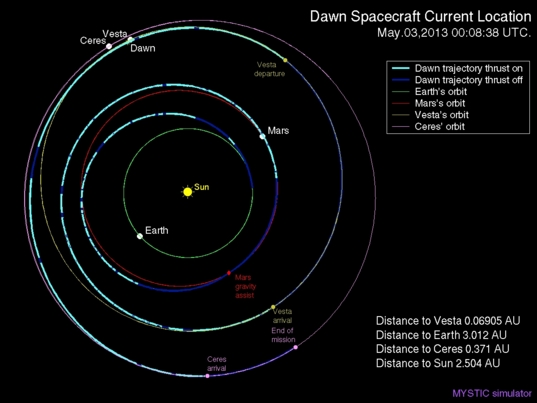 Dawn's position, May 2013