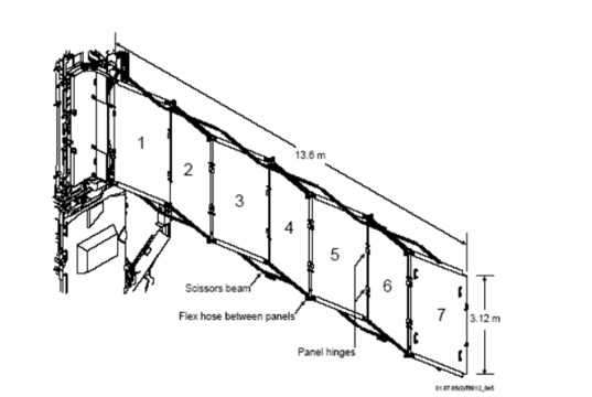 EEATCS radiator diagram
