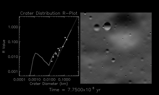 Simulating Itokawa cratering