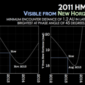 Visibility of Neptune Trojan 2011 HM102 to New Horizons