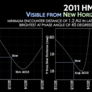 Visibility of Neptune Trojan 2011 HM102 to New Horizons