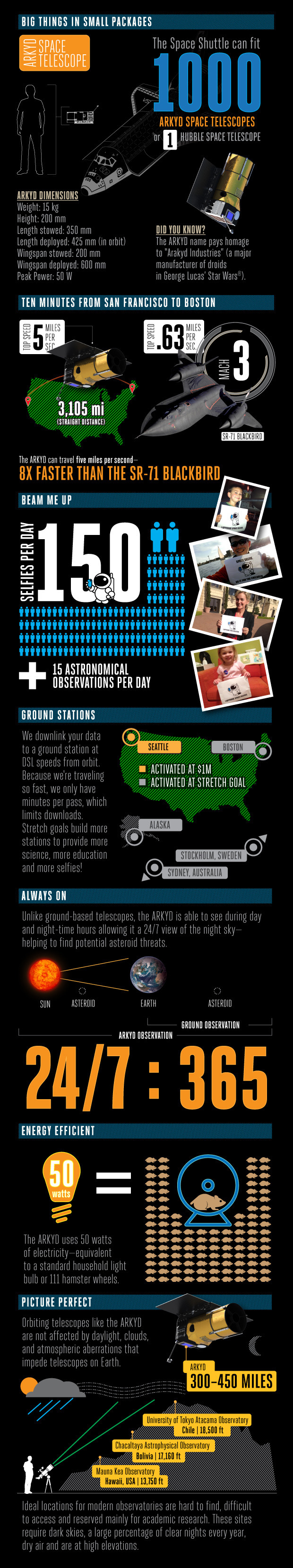 ARKYD Kickstarter infographic