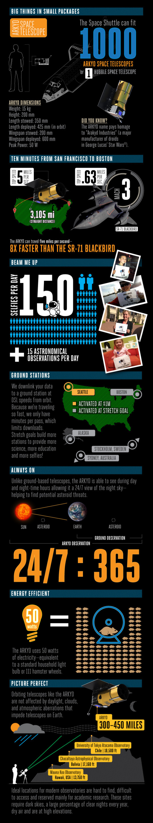 ARKYD Kickstarter infographic