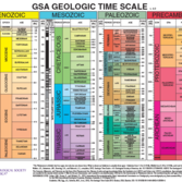 The Geologic Time Scale (2012)