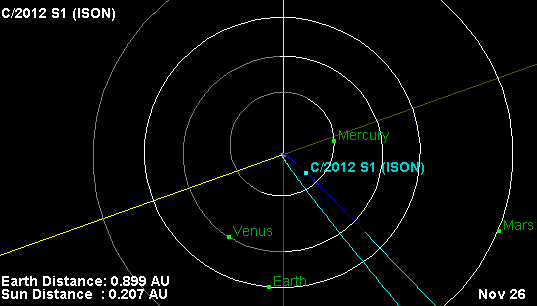 ISON's orbital path near perihelion
