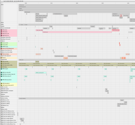Analyst's Notebook screen cap: sol 52 timeline (cropped)