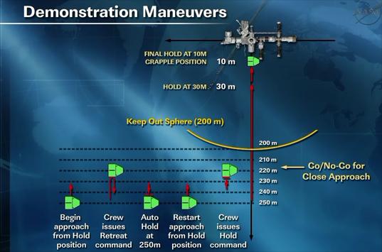 Dragon ISS approach, flight day four