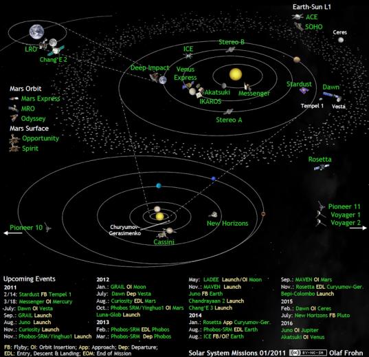 Solar system exploration missions in January 2011