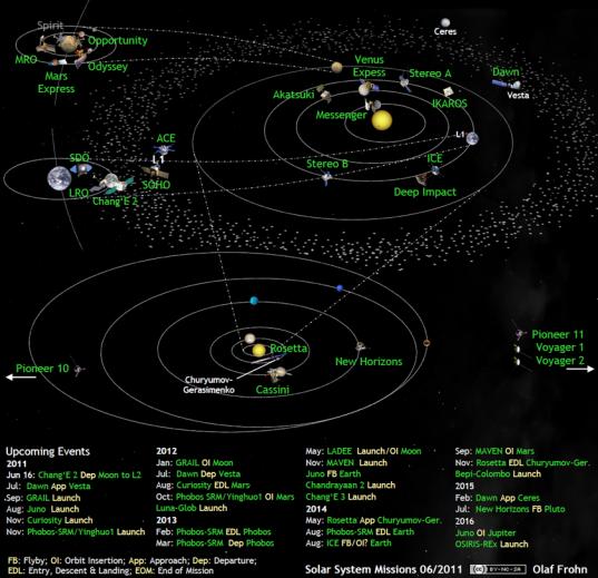 Solar system exploration missions in June 2011