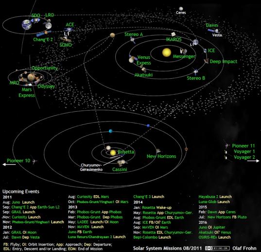Solar system exploration missions in August 2011