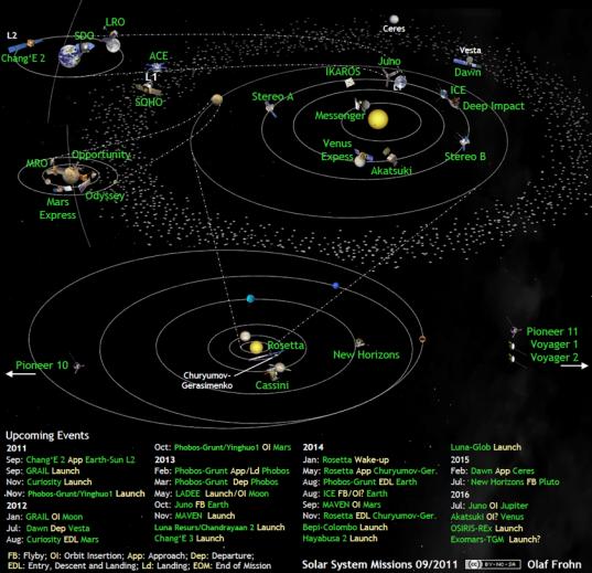 Solar system exploration missions in September 2011