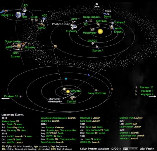 Solar system exploration missions in December 2011