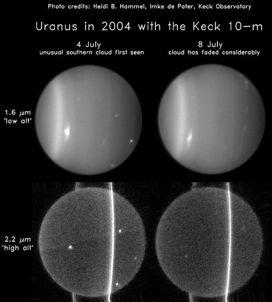 Fireworks at Uranus
