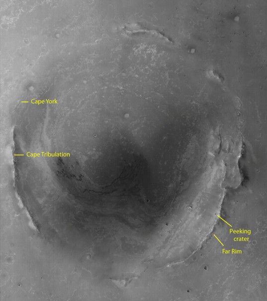 Points on Endeavour