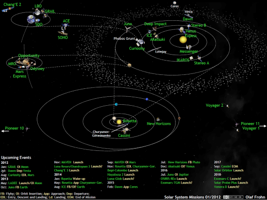 Solar system exploration missions in January 2012