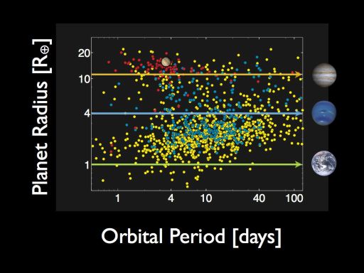 Summary of exoplanet discoveries