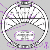 Earthdial Specifications Thumb