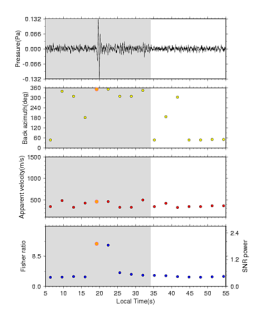 Infrasound detection of Netherlands bolide