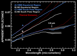 Agreement between Cassini and Chandrayaan-1 lunar spectra