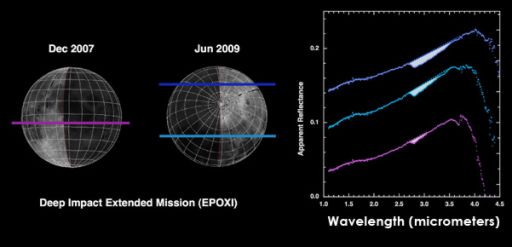 Deep Impact spectra of the Moon