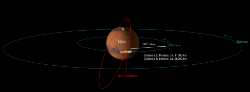Geometry of the Mars Express Phobos and Deimos mutual event