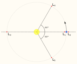 Lagrangian points