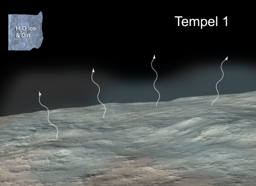 Cartoon of Tempel 1 coma production process