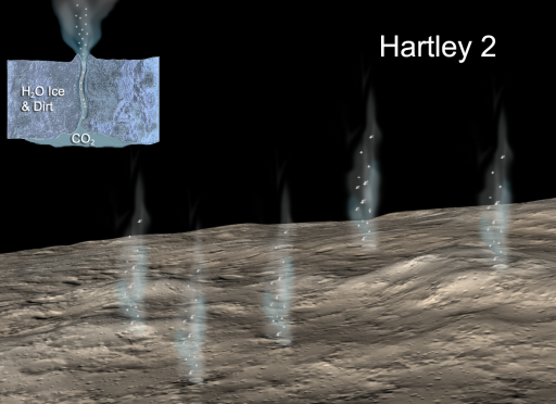 Cartoon of Hartley 2 coma production process