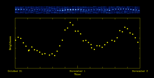 Fluctuating carbon dioxide from Hartley 2